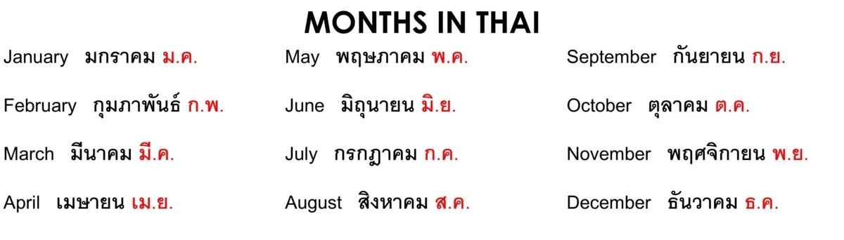 Renting a Motorbike in Chiang Mai
